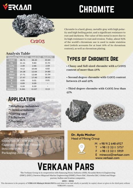 Chromite
