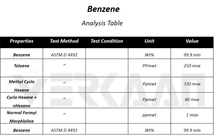 Benzene