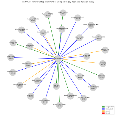 Verkaan Network