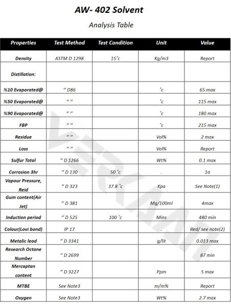 AW- 402 Solvent