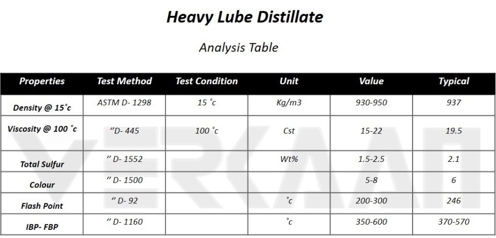 Heavy Lube Distillate