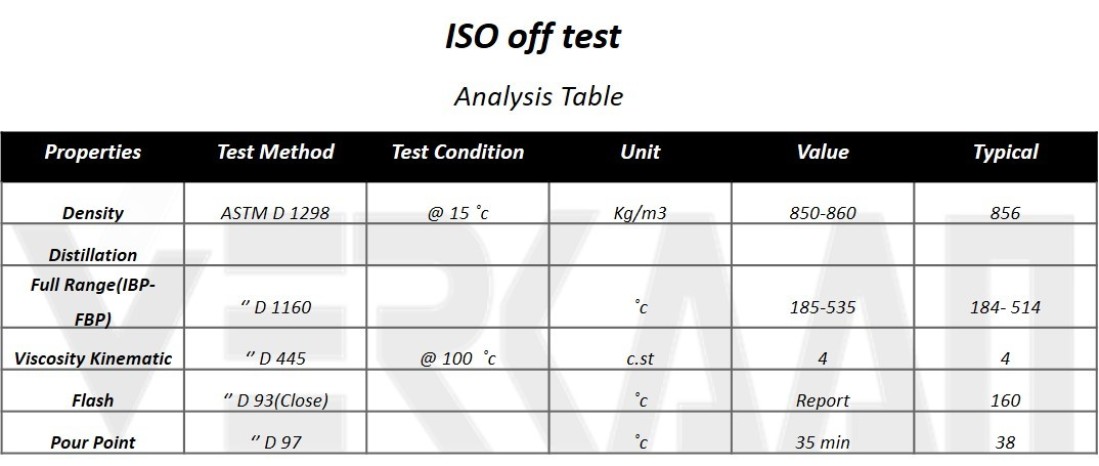 ISO off test
