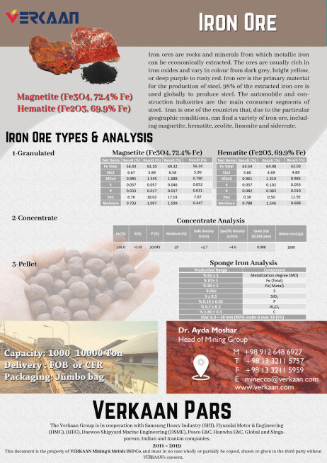 Iron Ore
