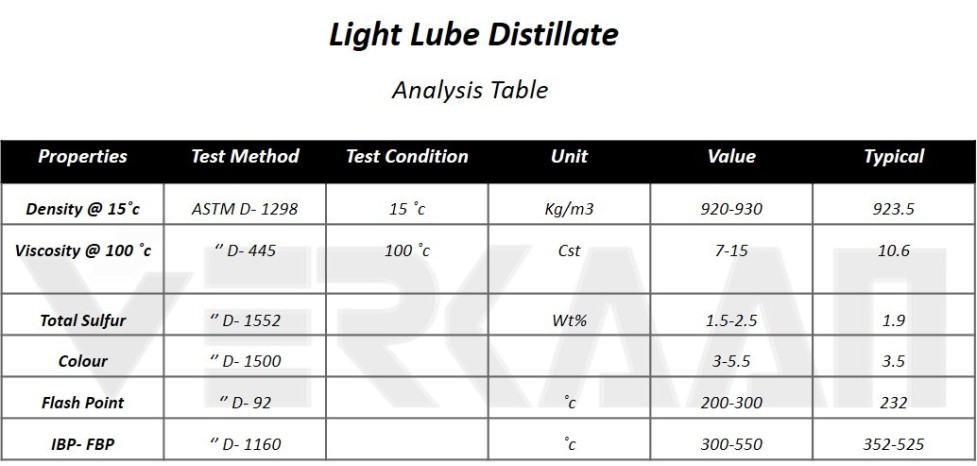 Light Lube Distillate